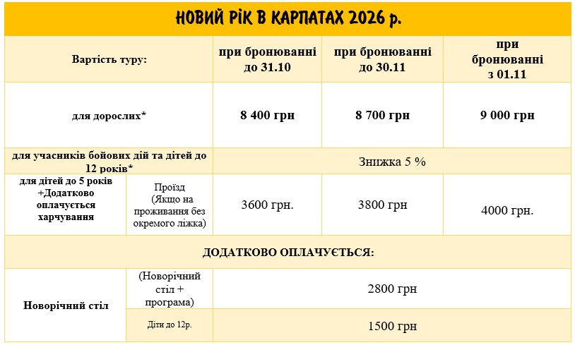 НОВИЙ РІК В КАРПАТАХ 2026. НОВОРІЧНИЙ ТУР В БУКОВЕЛЬ — фото від МікcТур Новий рік в Карпатах